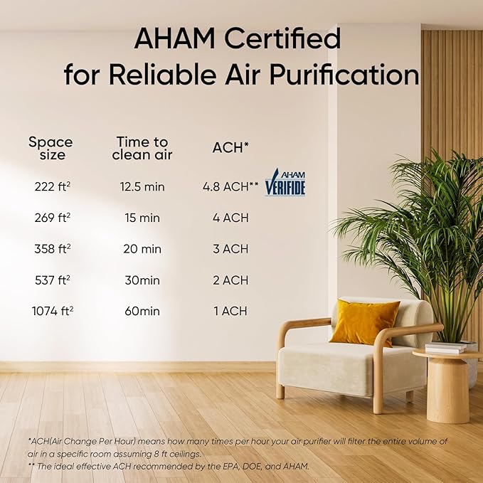 LEVOIT Air Purifier for Home Large Room Bedroom Up to 1074 FtΒ² with Air Quality Monitor, Smart WiFi, Washable Pre-Filter, HEPA Sleep Mode for Pets, Allergies, Dust, Pollen, Vital 100S-P, Black