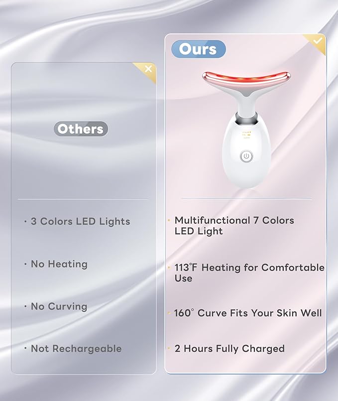 Light Based Multifunctional Facial Massager, 7 Color Portable Face Massager Tool for Skin Care, Glossy White