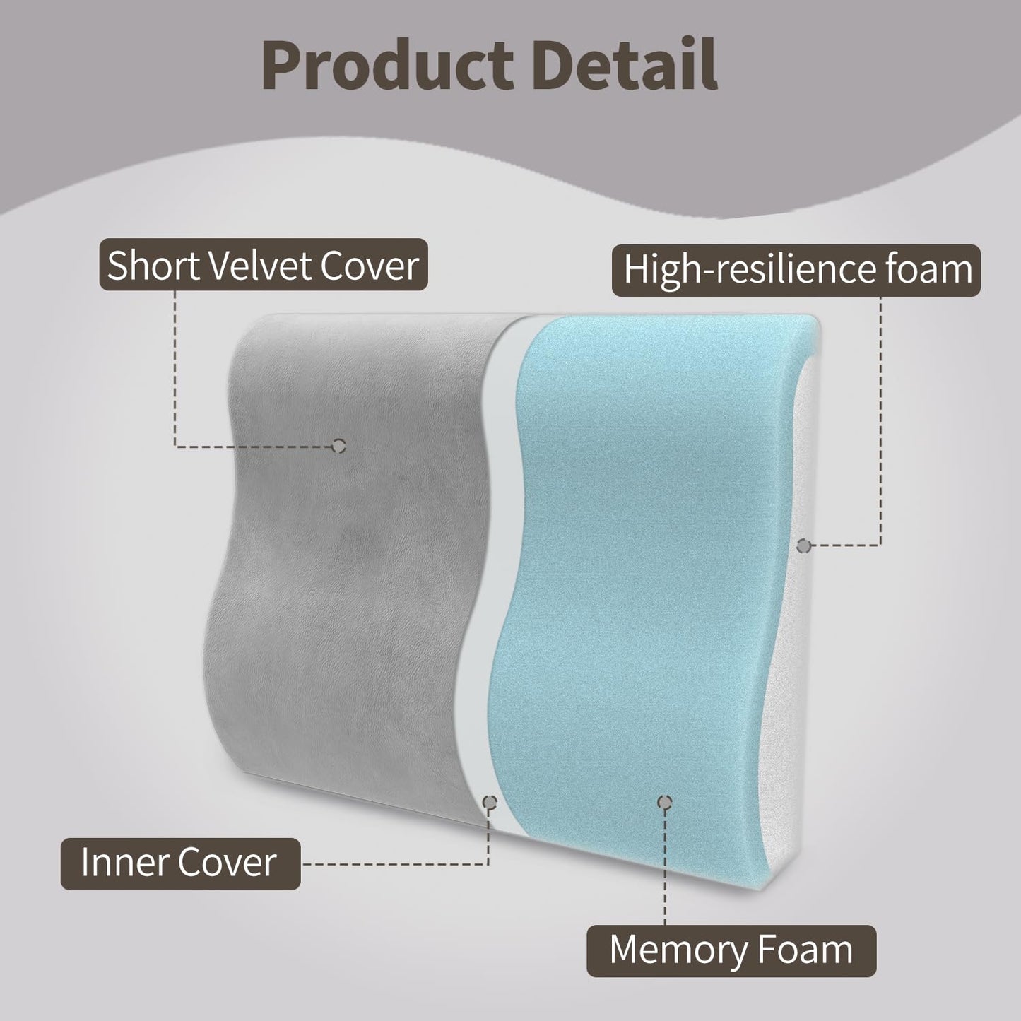 GIVANLEE Lumbar Support Pillow for Recliner Chair/Accent Chair/Couch,Comfy Back Support Pillow with Gel Memory Foam,Recliner Cushions for Back Rest,Pain Relief,Reading,Washable Cover