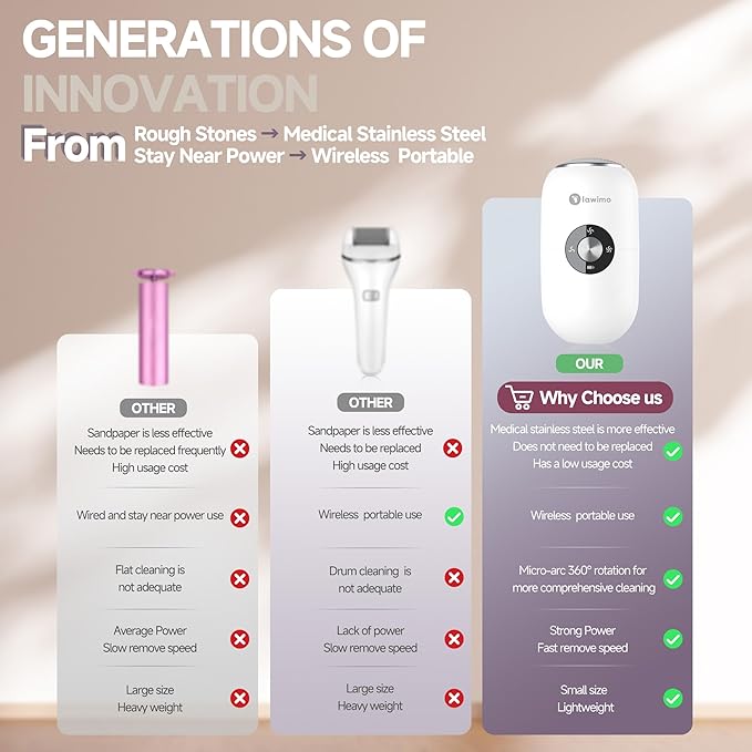 Electric Foot Callus Remover for Women Men, Rechargeable Electric Foot File Pedicure Tool with Stainless Steel Heads, Portable Feet Grinder for Cracked Dry Heels Dead Skin Calluses