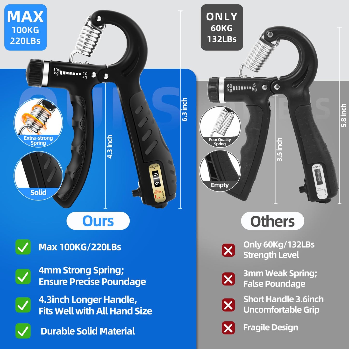 2PCS Grip Strength Trainer with 22-220Lbs (10-100kg) Adjustable Resistance, Hand Gripper, Forearm Strengthener, Finger Exerciser for Muscle Building and Injury Recovery