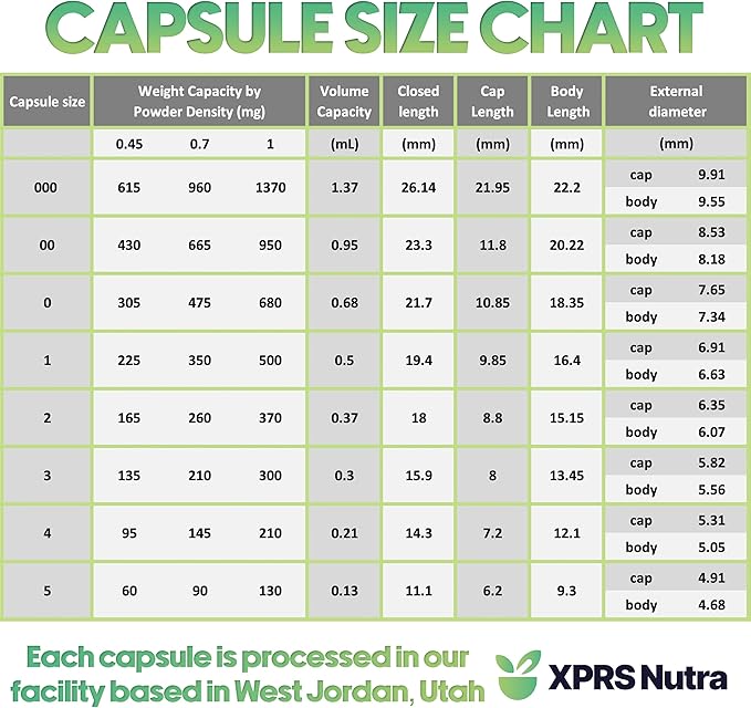 XPRS Nutra Size 1 Empty Capsules - 100 Count Empty Gelatin Capsules - Pill DIY Capsule Filling - Pure Bovine Pill Gel Caps for Do-It-Yourself Supplements (Purple/White)